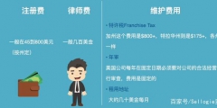 如何注册国外公司（如何注册国外公司账户）