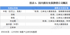 什么是免税,如何办理企业免税（）