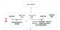 江苏IDC许可证如何办理（办一个idc许可证要多少钱）