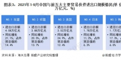 2021年办理进出口权快吗（）