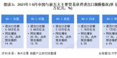 2021年办理进出口权快吗（）