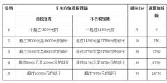 2020年个体工商户怎么交税（2020年个体工商户怎么交税的）