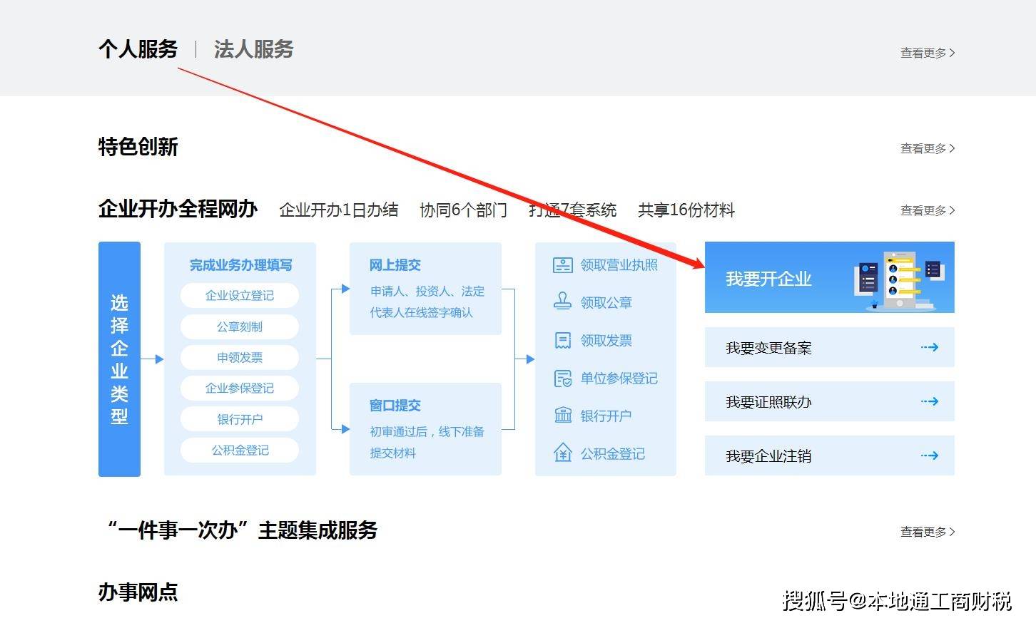 企业注册办理的流程是怎样（企业注册办理的流程是怎样的）