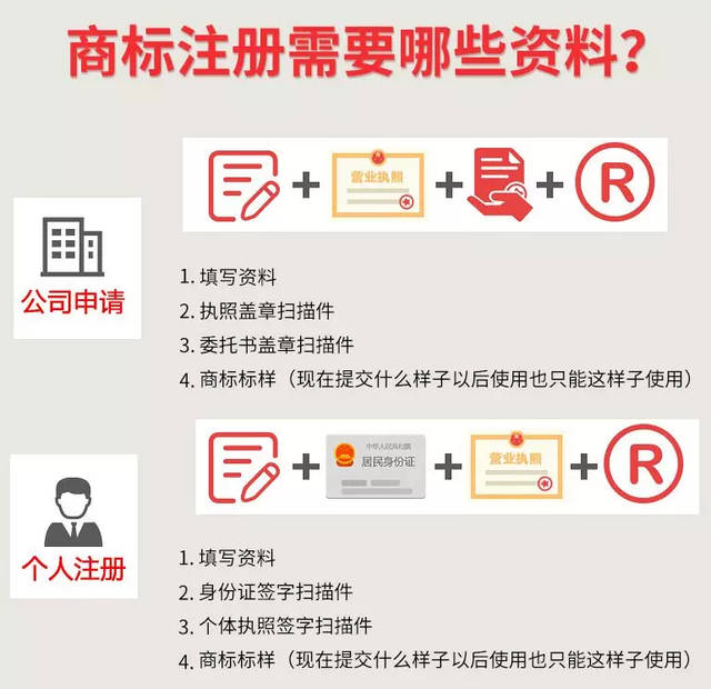 注册商标费用商标局多少钱（）