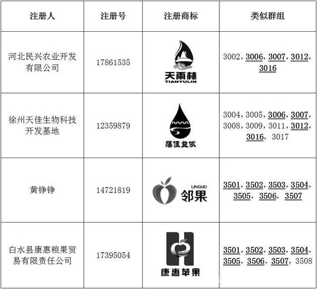 缺乏显著性的商标有哪些（缺乏显著性的商标有哪些类别）