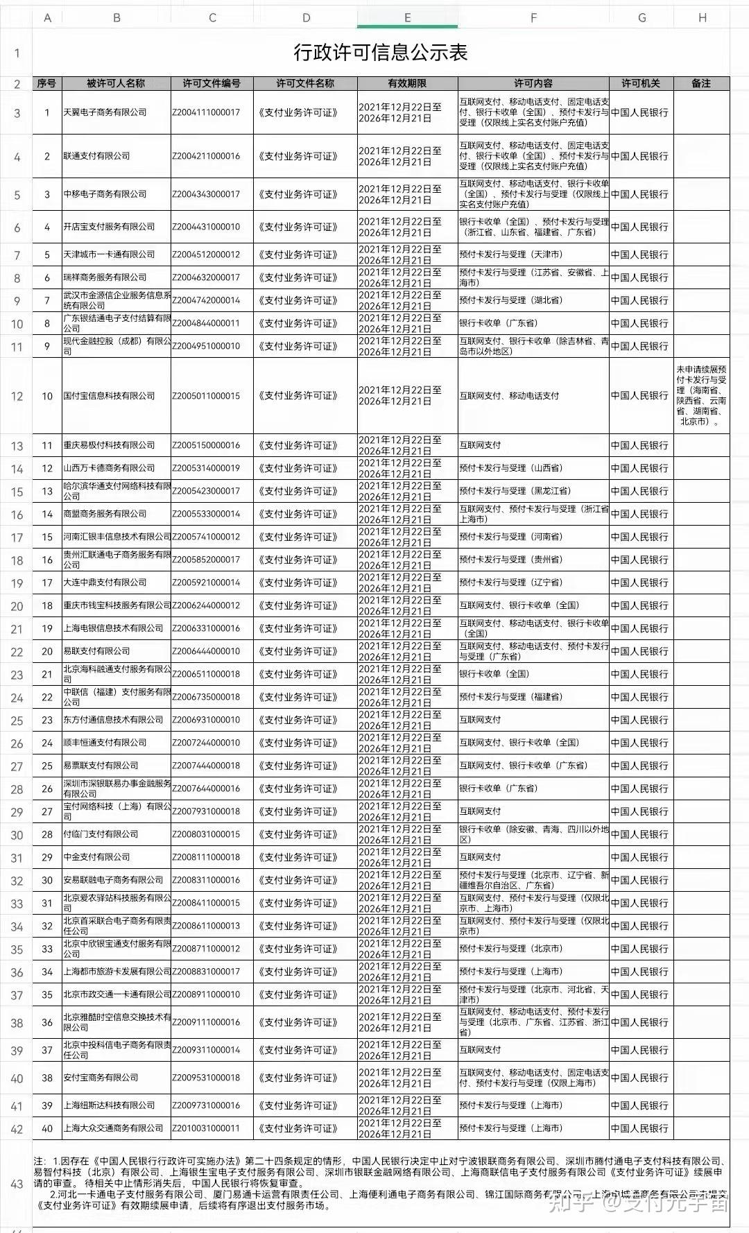 杭州餐饮服务许可证到期了未续期的处罚（）