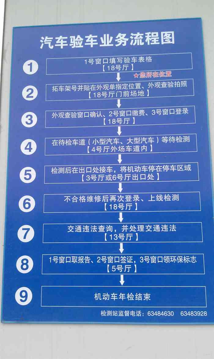 网上年检申报操作流程图（网上年检申报操作流程图片）