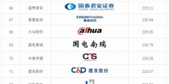 哪一类商标最值钱（哪一类商标最值钱呢）