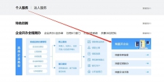 企业注册办理的流程是怎样（企业注册办理的流程是怎样的）