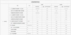 深圳企业主要税收明细（深圳企业主要税收明细表）