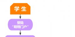门头沟知识产权代理条件材料,流程（）
