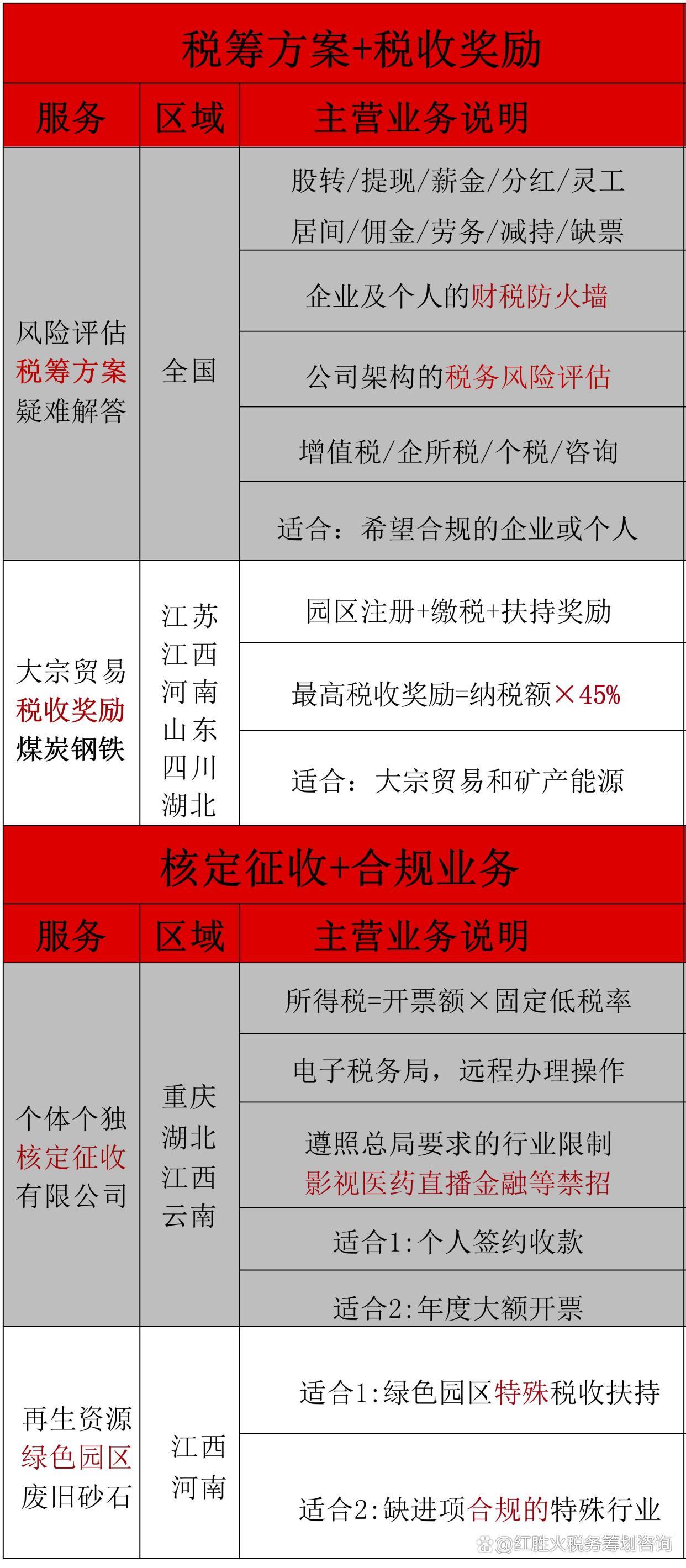 2020年个体户免税政策（2020年个体户免税政策文件）