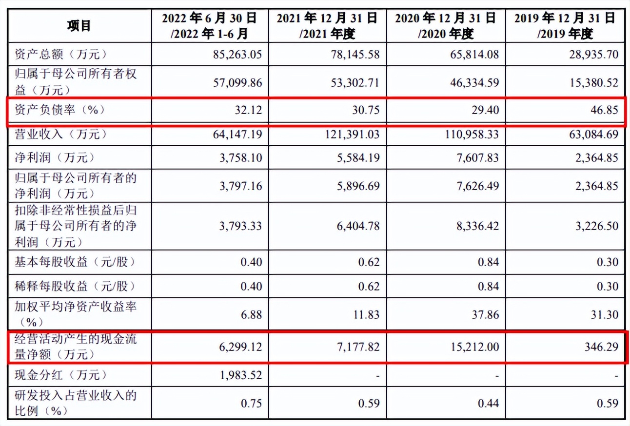 2023年北京怎么注册内资股份公司（）