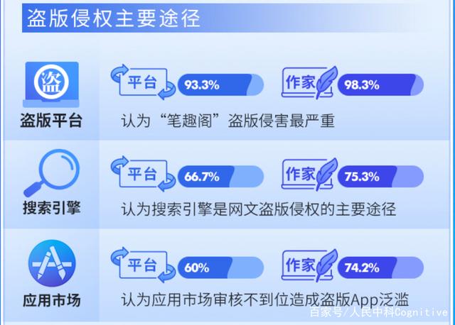 如何保护网络著作权（如何保护网络著作权利）