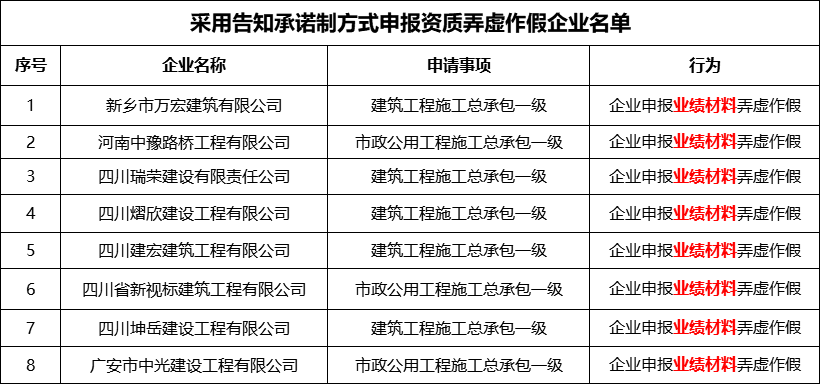 申请95号码的资质（申请95号码的资质是什么）