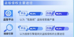 如何保护网络著作权（如何保护网络著作权利）