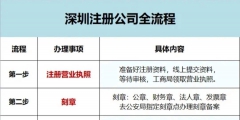 深圳公司注册流程是怎样的（深圳公司注册流程是怎样的呢）