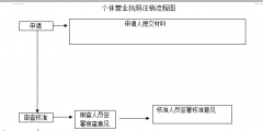 工商营业执照年检流程（网上工商营业执照年检流程）