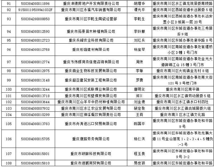营业执照被吊销了（营业执照被吊销了怎么办理注销）
