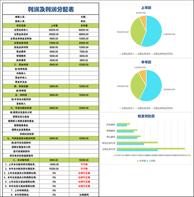 哪些财务指标表明企业短期还款能力（哪些状态会显示企业短期偿债能力较弱财务状况不稳定）