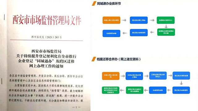 全面推行网上登记（网上登记需要提供什么资料）