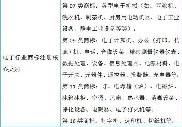 商标类别查询表（商标类别编码查询）