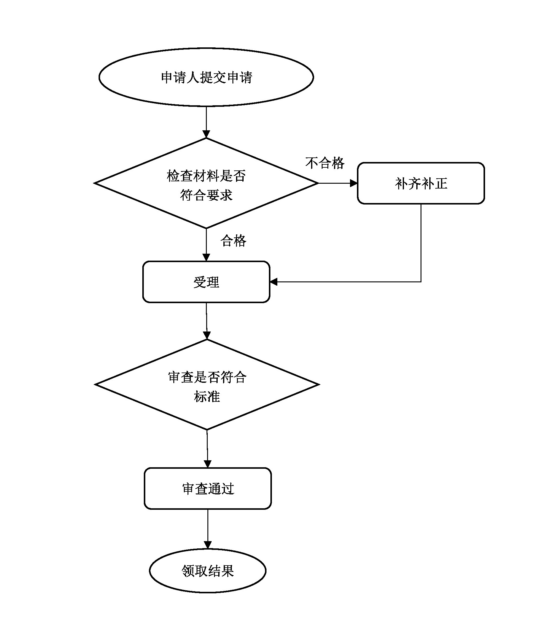 办理安全生产许可证的流程是怎样（办理安全生产许可证的流程是怎样的）