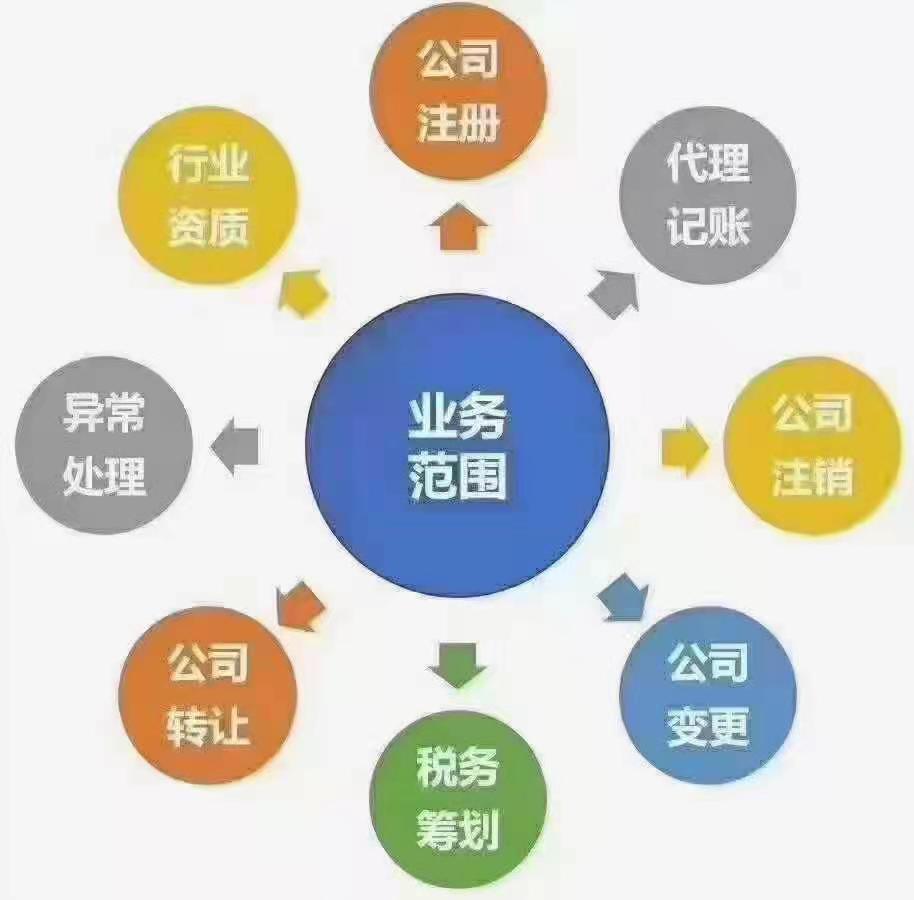 注册代理记账公司需要哪些条件（注册代理记账公司需要哪些条件和资质）