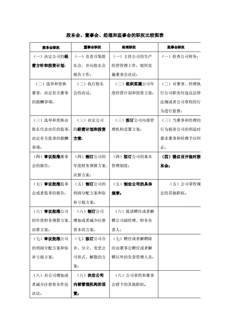 股东大会的职权是什么（）