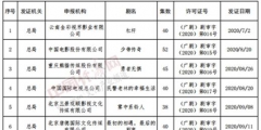 电视剧拍摄许可证申请材料（电视剧制作许可证乙种申领登记表）