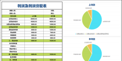 哪些财务指标表明企业短期还款能力（哪些状态会显示企业短期偿债能力较弱财务状况不稳定）