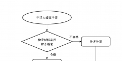 办理安全生产许可证的流程是怎样（办理安全生产许可证的流程是怎样的）