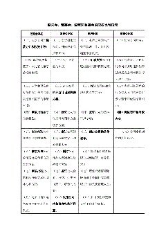 股东大会的职权是什么（）