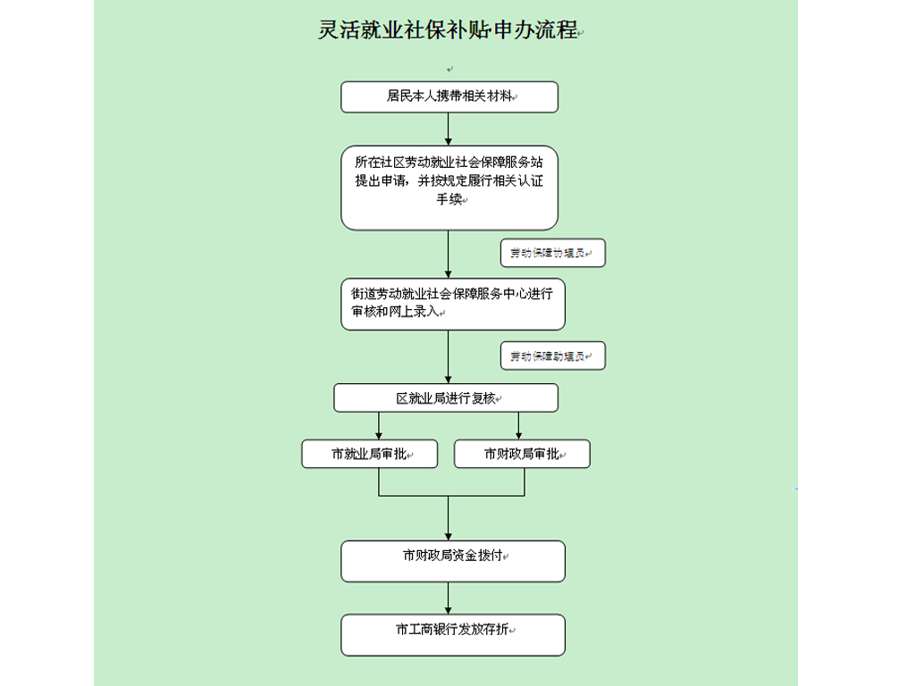 公司社保开户流程（新成立公司社保开户流程）