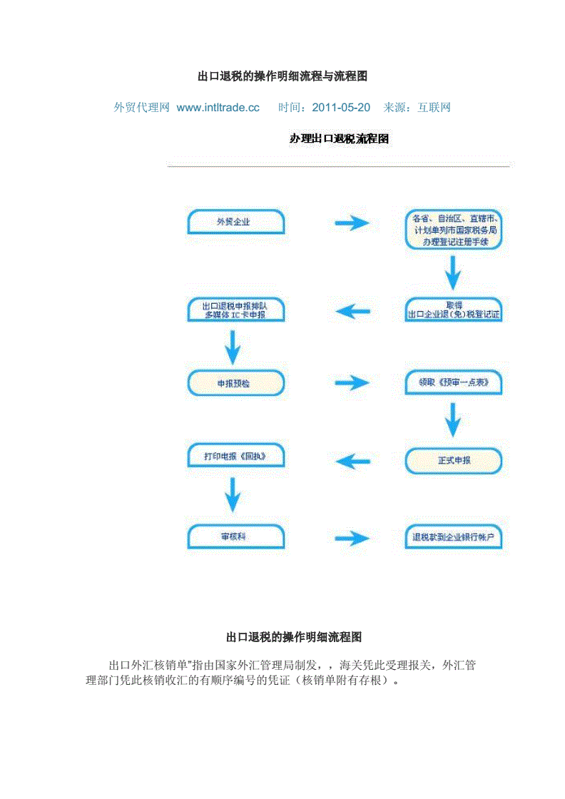 出口退税登记办理手续（出口企业退税登记证在哪里办理）