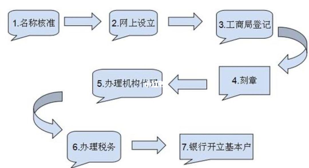 上海注册公司需要哪些条件（上海注册公司需要哪些条件呢）