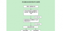 公司社保开户流程（新成立公司社保开户流程）