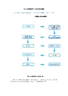 出口退税登记办理手续（出口企业退税登记证在哪里办理）