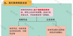 公司税务登记的常见问题（公司税务登记的常见问题有哪些）