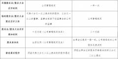 有限公司与有限责任公司的区别（有限公司与有限责任公司的区别l）