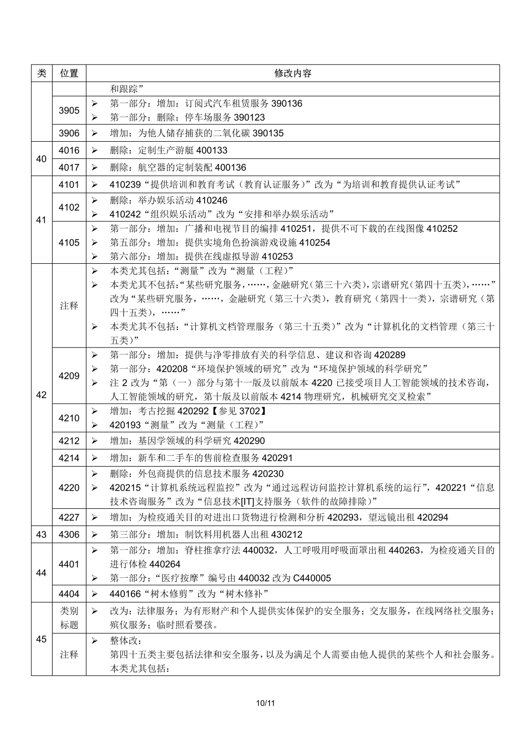 商标第10类明细（商标注册第10类包含哪些）