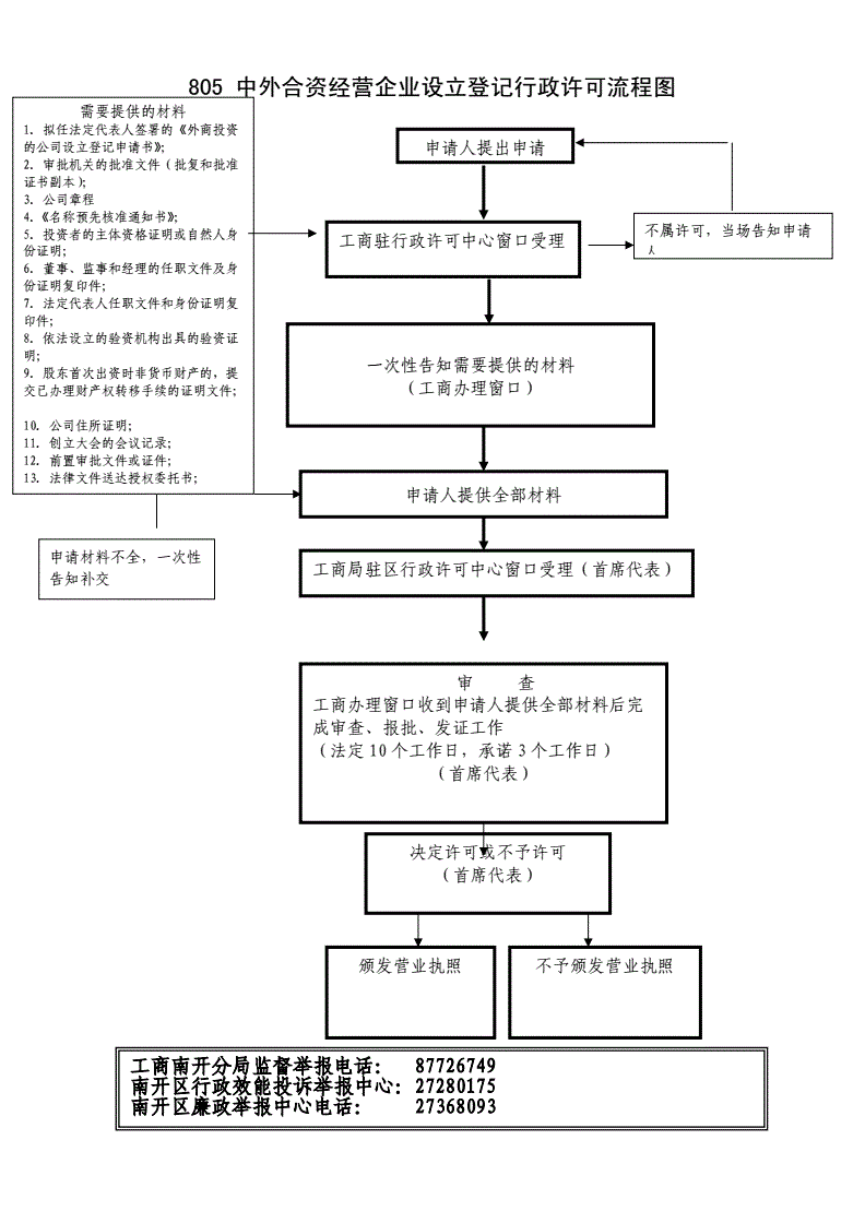 2020年中外合资公司注册流程（2020年中外合资公司注册流程表）
