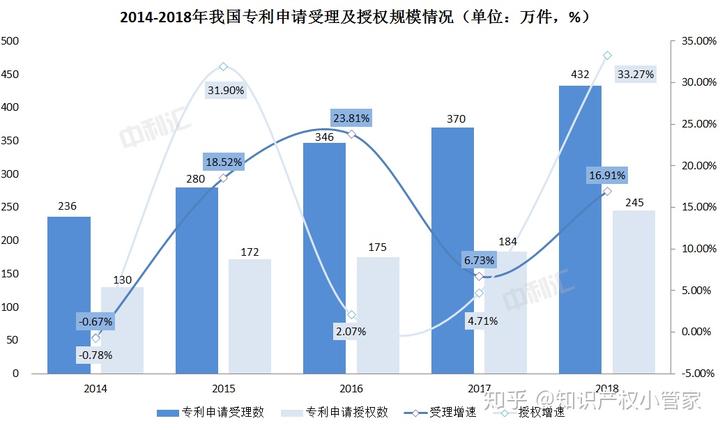 ​为什么会有专利申请不受理的情况（）