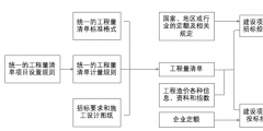 工程造价审计与财务审计的结合路径（工程造价审计与财务审计的结合路径研究）