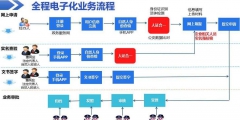 个体工商注册流程（网上个体工商户注册流程）