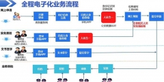 个体工商注册流程（网上个体工商户注册流程）