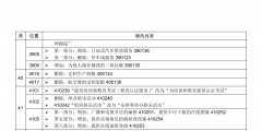 商标第10类明细（商标注册第10类包含哪些）