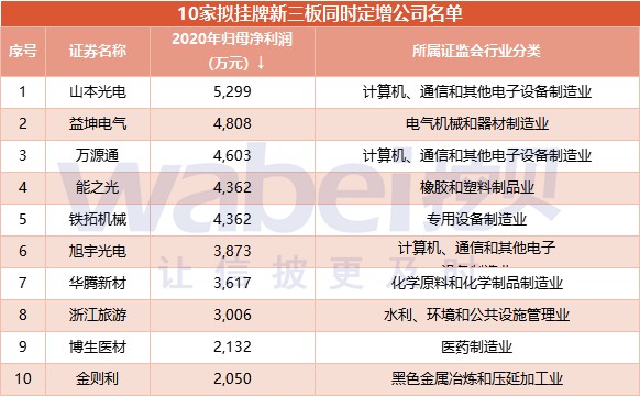 新三板2017年定增超1300亿（2017新三板挂牌公司净利润1155亿元 28家符）