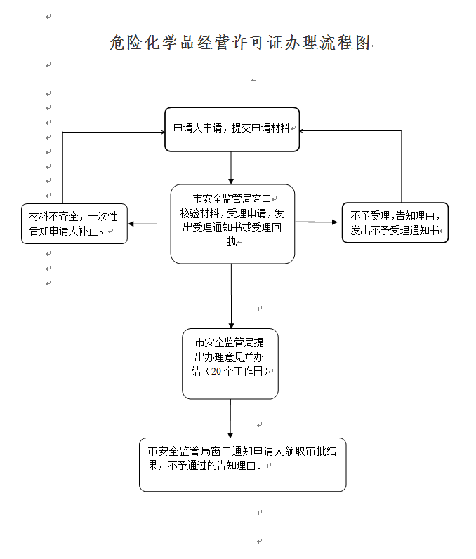 辽宁呼叫中心许可证办理流程是什么（辽宁呼叫中心许可证办理流程是什么意思）