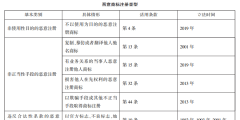 驰名商标案件是否罚款（驰名商标侵权会负刑事责任吗）